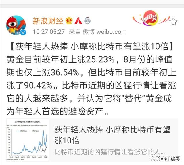 比特币受到年轻人千禧一代热捧,预测再涨10倍1 比特币受到年轻人千禧一代热捧,预测再涨10倍1
