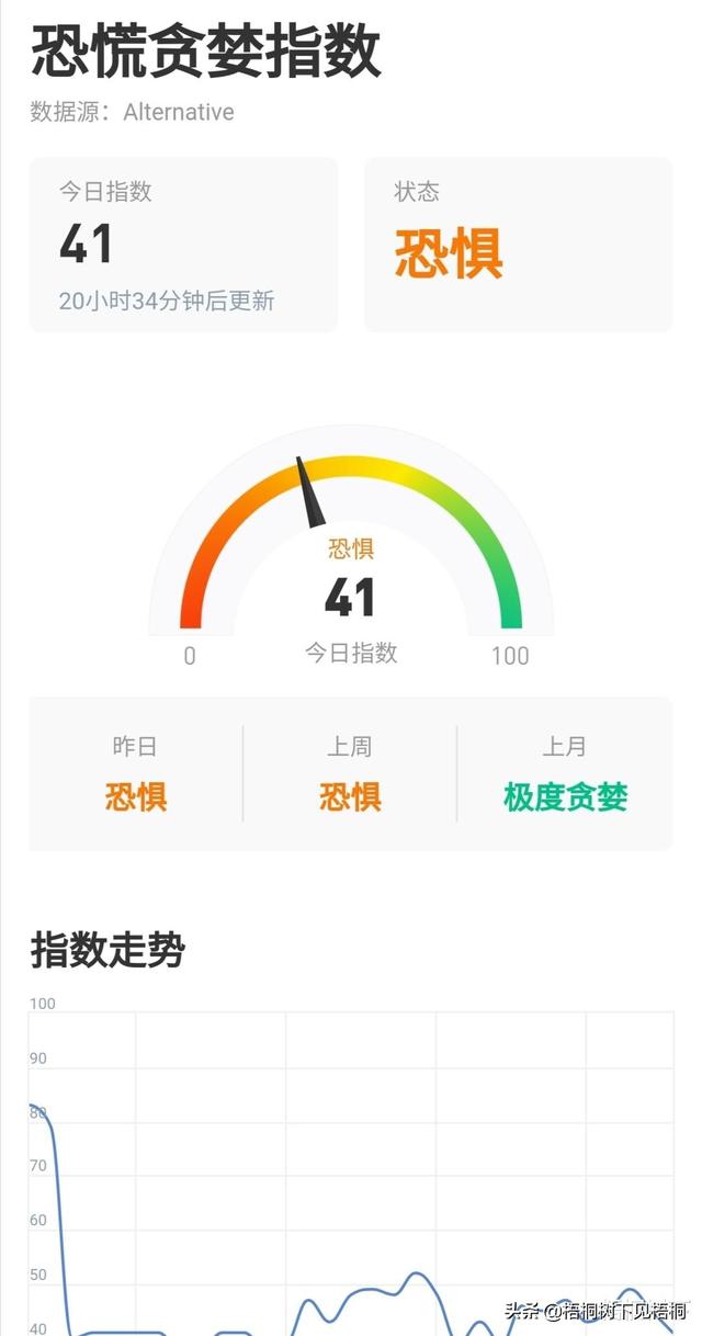 CFTC指控加速BM交易者离场,BTC合约持仓量创年度新低 CFTC指控加速BM交易者离场,BTC合约持仓量创年度新低