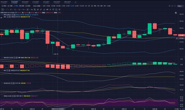 老余论币:10.20 BTC/ETH晚间行情分析1 老余论币:10.20 BTC/ETH晚间行情分析1