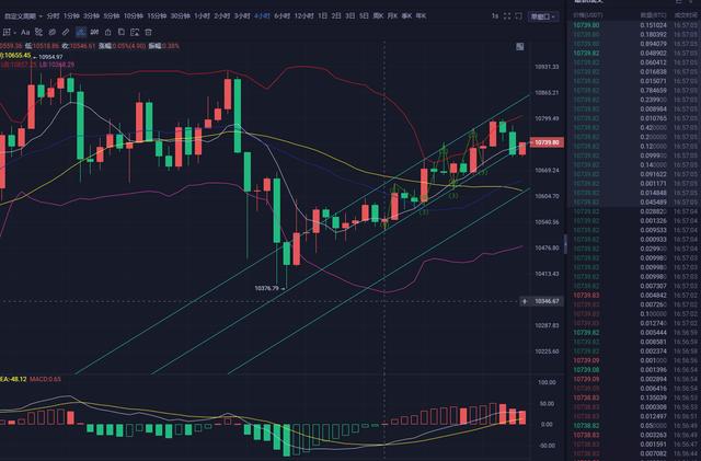 收假归来,BTC短线多头再次遇阻2 收假归来,BTC短线多头再次遇阻2