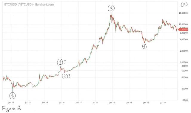 “丝绸之路”创始人：2020年BTC将涨至10万美元12