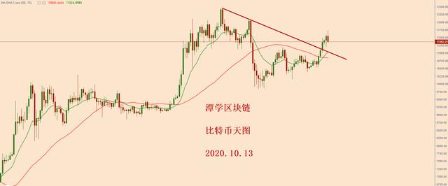 2020.10.13—比特币简评 2020.10.13—比特币简评