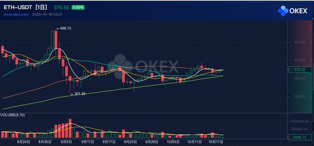 ETH周报 |  灰度以太坊信托正式获SEC批准；以太坊2.0目标在2020年启动（10.12-10.18）1