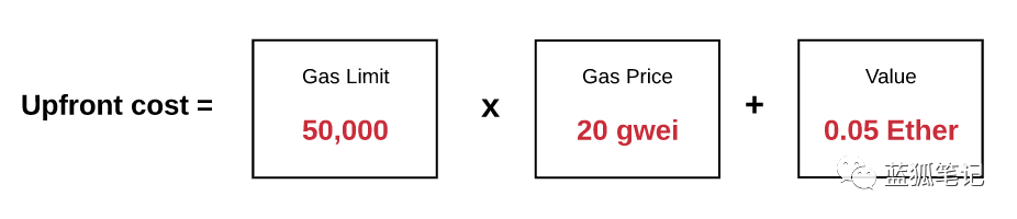 以太坊是如何运作的？（二）10