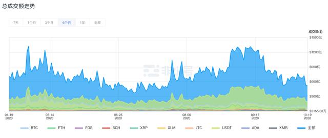 比特币维持区间震荡,谨慎追高 比特币维持区间震荡,谨慎追高