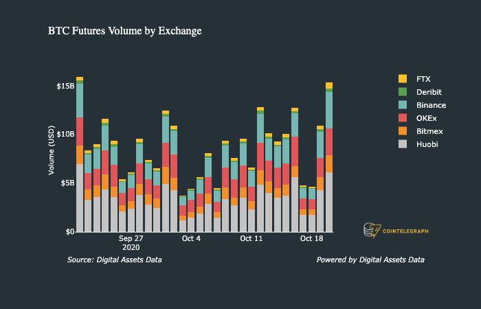 比特币第6次重回12000美元，能否形成支撑位将是关键