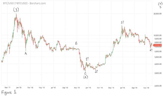 “丝绸之路”创始人：2020年BTC将涨至10万美元15
