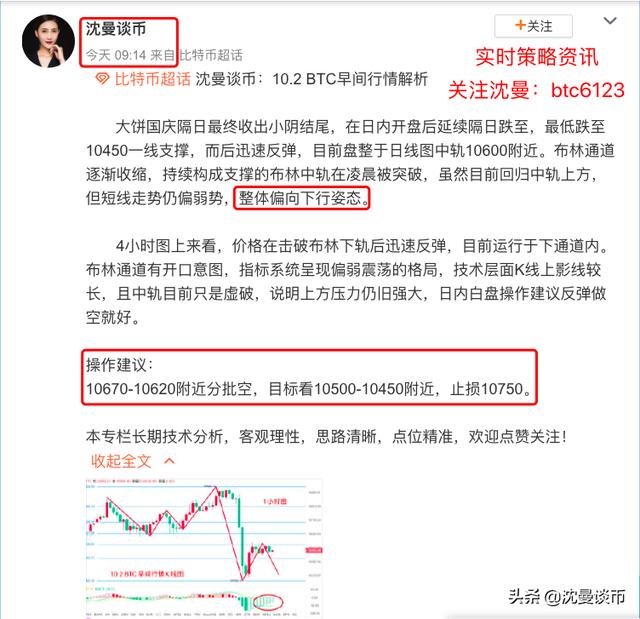 10.2 BTC再度走跌 止盈提醒 10.2 BTC再度走跌 止盈提醒