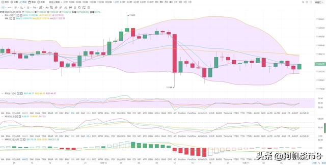 阿帆谈币:10.17BTC ETH多空对决 谁能更胜一筹?1 阿帆谈币:10.17BTC ETH多空对决 谁能更胜一筹?1