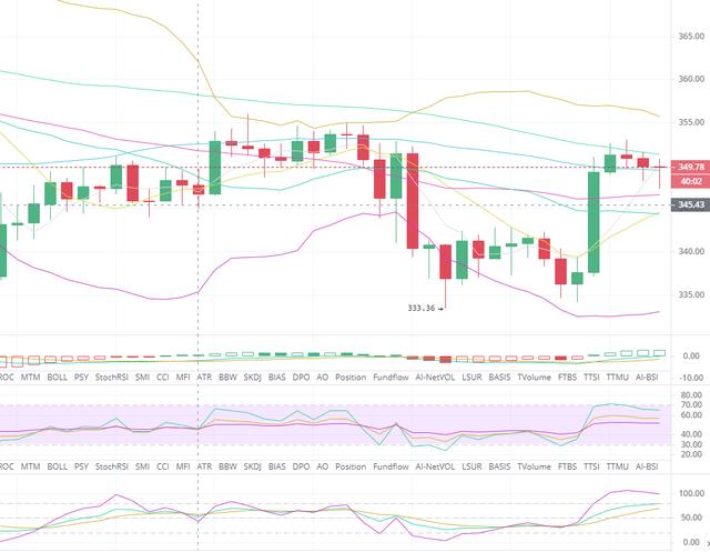 BTC/ETH 震荡修复 蓄力反弹再次冲高11000区间2 BTC/ETH 震荡修复 蓄力反弹再次冲高11000区间2