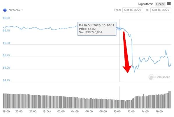 比特币又出大事！一交易平台突然暂停提币，更有曝出创始人被警方带走…7