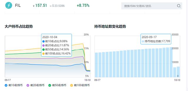 OKEx上币进程加速,9月86个上新,即将上线FIL5 OKEx上币进程加速,9月86个上新,即将上线FIL5
