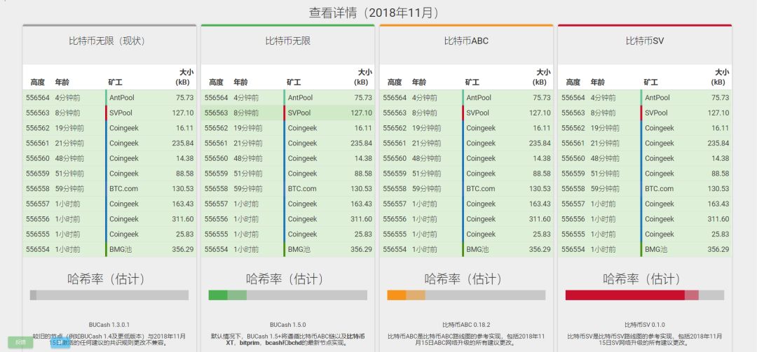 BCH分叉真相调查：澳本聪在用谁的钱砸向矿霸吴忌寒？