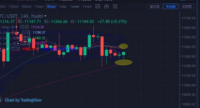 诗萱言币 10.17比特币周末是否能一扫阴霾 重新占领高地 诗萱言币 10.17比特币周末是否能一扫阴霾 重新占领高地