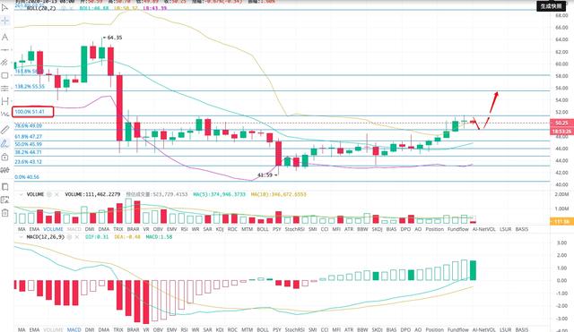 10.13:LTC、BCH、SEELE走势分析 10.13:LTC、BCH、SEELE走势分析