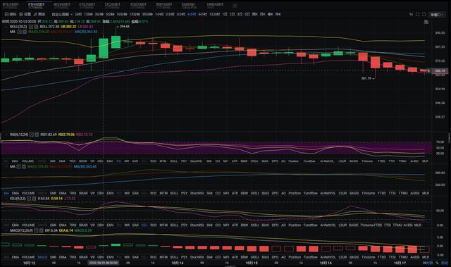 老余论币:10.17 BTC/ETH早间行情分析1 老余论币:10.17 BTC/ETH早间行情分析1