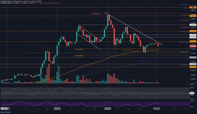 加密货币市场最新动态2