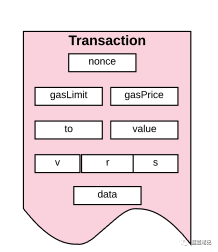 以太坊是如何运作的？（二）3