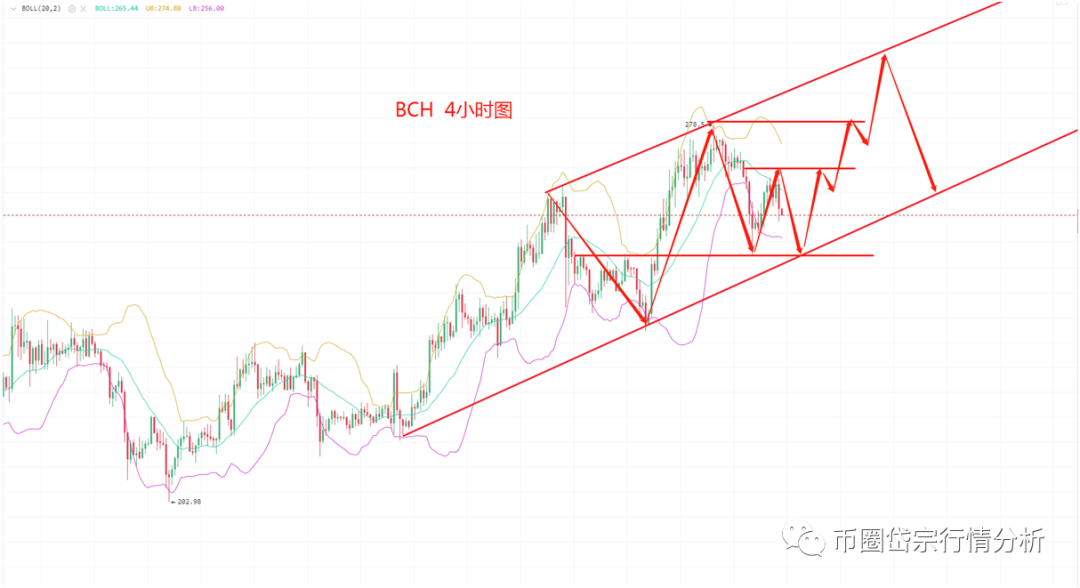 比特币不断创新 期望的回调还有不5