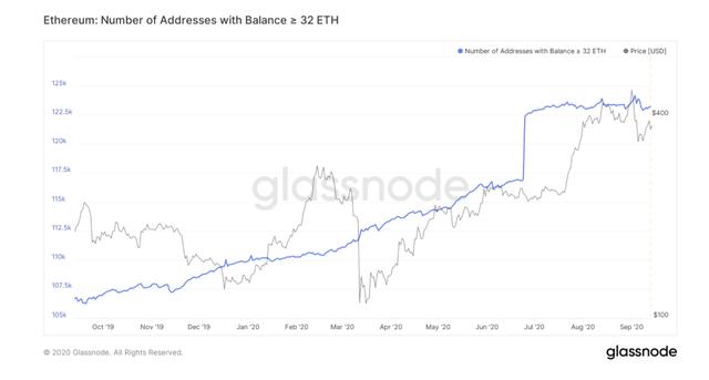 下月eth会涨?|该不该找寻“下一个以太坊”7 下月eth会涨?|该不该找寻“下一个以太坊”7