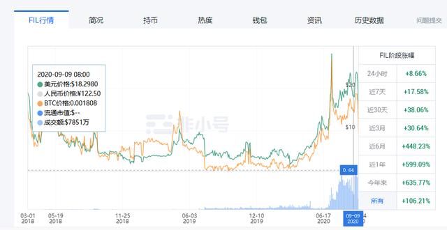 OKEx上币进程加速,9月86个上新,即将上线FIL2 OKEx上币进程加速,9月86个上新,即将上线FIL2