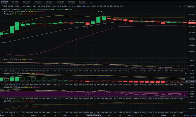 老余论币:10.15 BTC/ETH晚间行情分析 老余论币:10.15 BTC/ETH晚间行情分析
