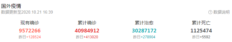 中国最大数字货币交易平台OKEx创始人被警方调查 城市户口子女可继承宅基地使用权 谷歌遭遇20年来最大反垄断诉讼14