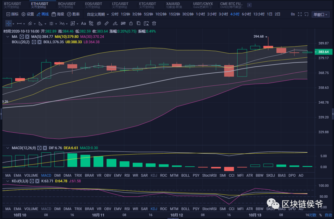【比特币侯爷】10月13日 BTC（ETH）晚间行情分析1