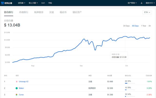 ETH2.0信标链将落地,波卡推锚定币,ETH矿工收入涨两倍1 ETH2.0信标链将落地,波卡推锚定币,ETH矿工收入涨两倍1