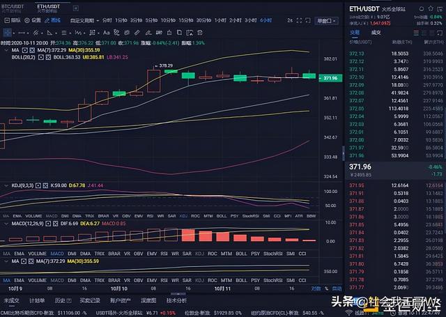 10 /11 ETH行情分析精准预判 完美斩获3个点位1 10 /11 ETH行情分析精准预判 完美斩获3个点位1