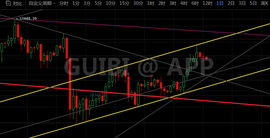 比特币黑夜总算要过去了，千万不要倒在黎明前2