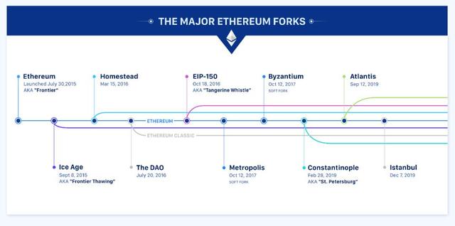被低估的以太坊：胜利几乎是注定的，唯一的区别只在于现在，或是将来1