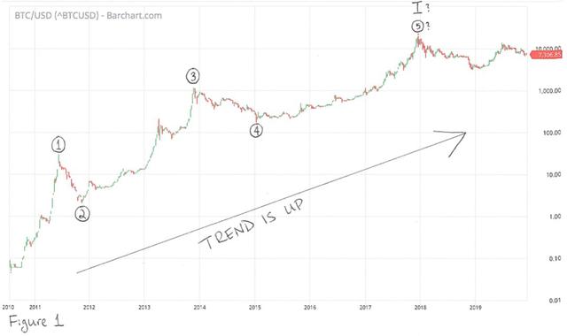 “丝绸之路”创始人：2020年BTC将涨至10万美元9