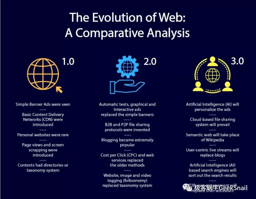 波卡、ETH2.0、Filecoin,我们到底在期待什么?1 波卡、ETH2.0、Filecoin,我们到底在期待什么?1