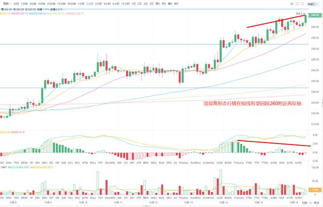 BTC指数夜间冲高日线缩量上涨2