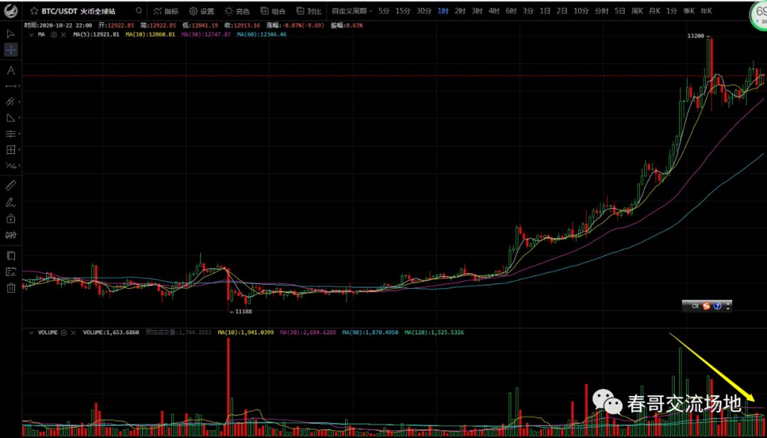 以太坊BCH暴涨原因  FIL抄底策略  如何判断OK交易所可提币