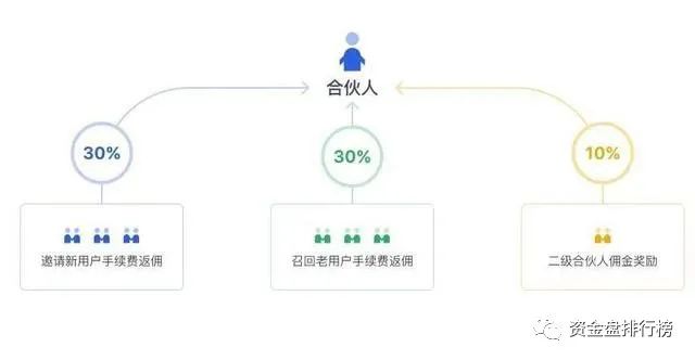 免费USDT/USDC游戏推荐/注册送币链游大全/边玩边赚新选择邵诗巍律师 U商要当心！虚拟货币线下现金交易一定安全？