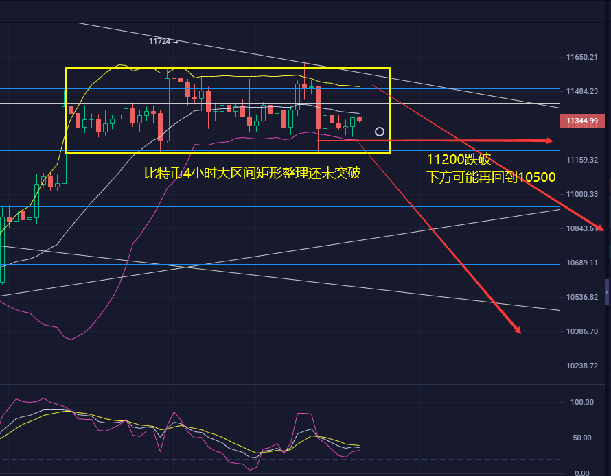 乐道论币：10-17 比特币昨日市场疯狂 技术面还在