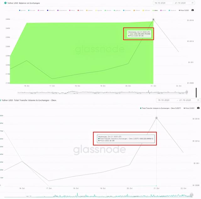 OKEx恢复OTC交易,净流入资产超2000万美金3 OKEx恢复OTC交易,净流入资产超2000万美金3