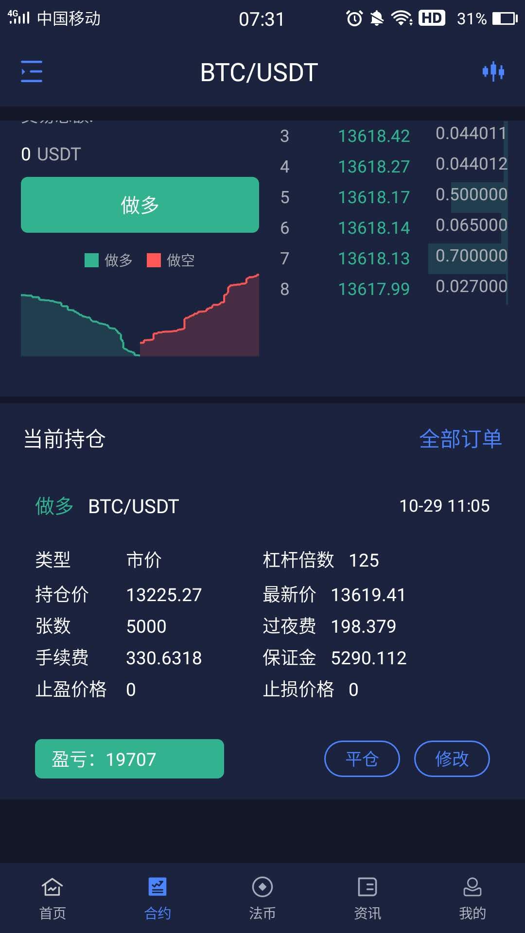 淘金天尊:10月31日,BTC,ETH月底收官,本月利润全部翻倍1 淘金天尊:10月31日,BTC,ETH月底收官,本月利润全部翻倍1