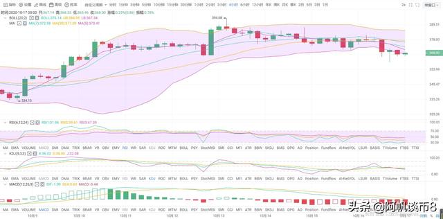 阿帆谈币:BTC ETH凌晨分析 市场恐慌空头已成趋势?3 阿帆谈币:BTC ETH凌晨分析 市场恐慌空头已成趋势?3
