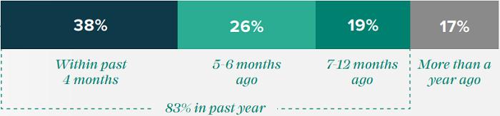 灰度比特币投资报告全文：财富大转移推动BTC成为主流投资标的2