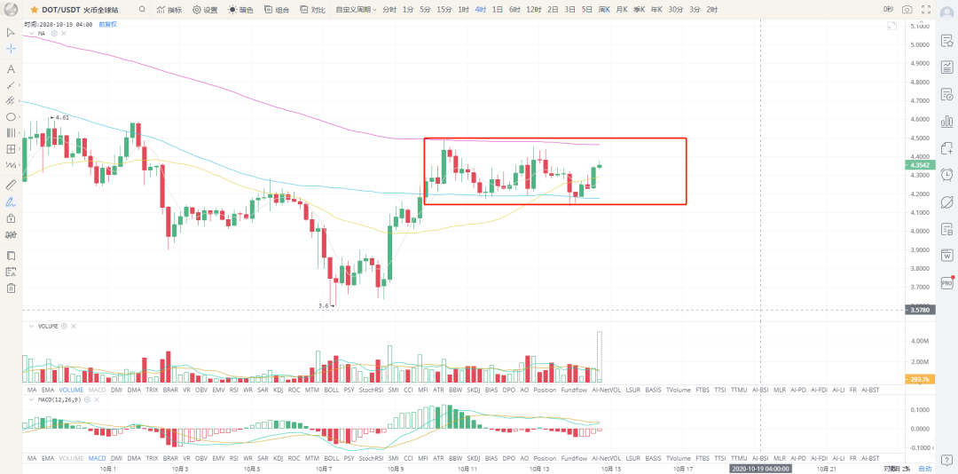 比特币关注度提升，各大机构都在提出自己对后续市场的判断。5