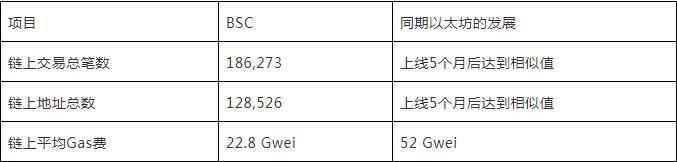 币安智能链“革命”币安,BNB增值易涨难跌2 币安智能链“革命”币安,BNB增值易涨难跌2