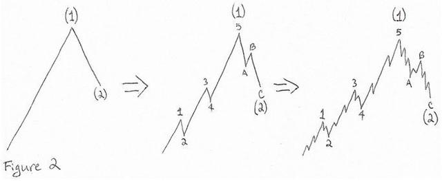 “丝绸之路”创始人：2020年BTC将涨至10万美元7