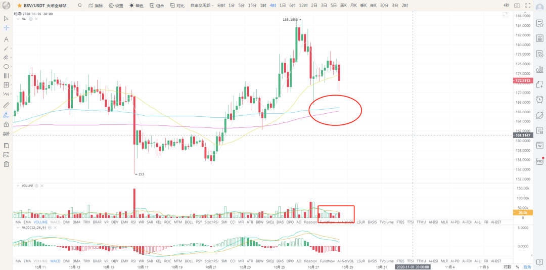 比特币即将冲破1万4，在此之前需要面临MACD顶背离的考验6