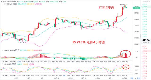 10.23 以太坊走势分析 10.23 以太坊走势分析