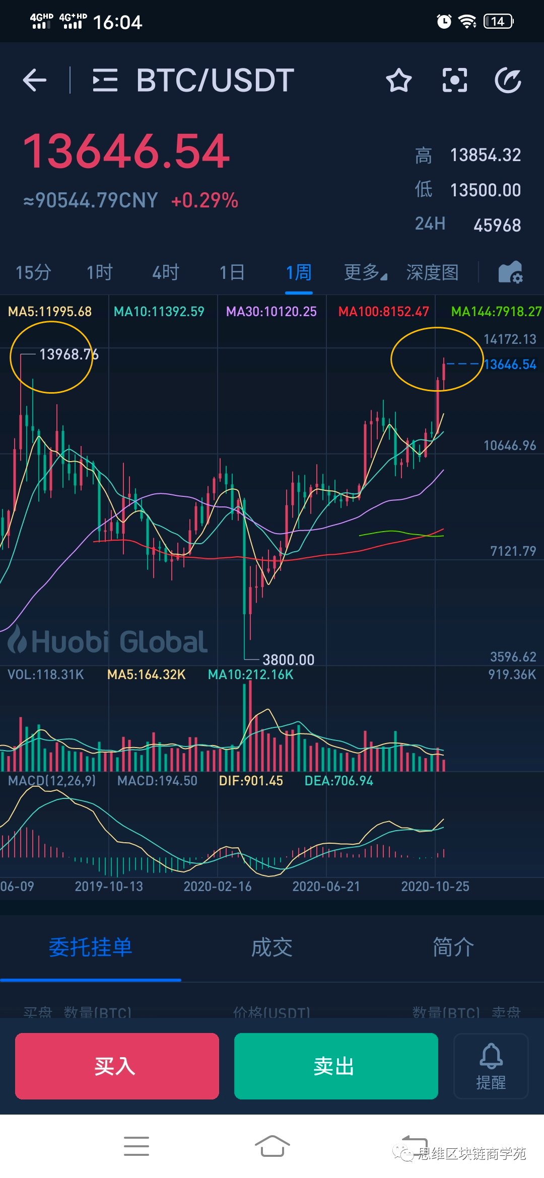 比特币大涨为哪般1