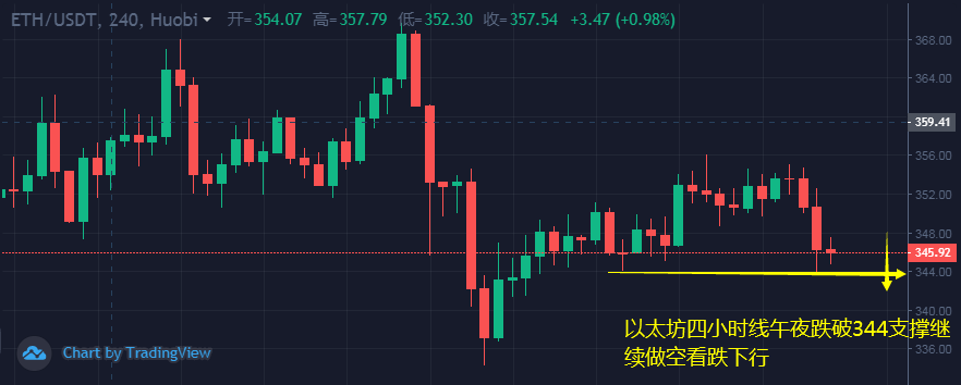 韩币钰：10.7比特币和以太坊午夜行情布局和走势预测分析看跌？2