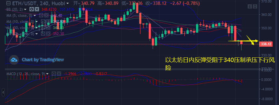 韩币钰：10.7比特币和以太坊多头反弹受阻日内操作建议做空看跌2